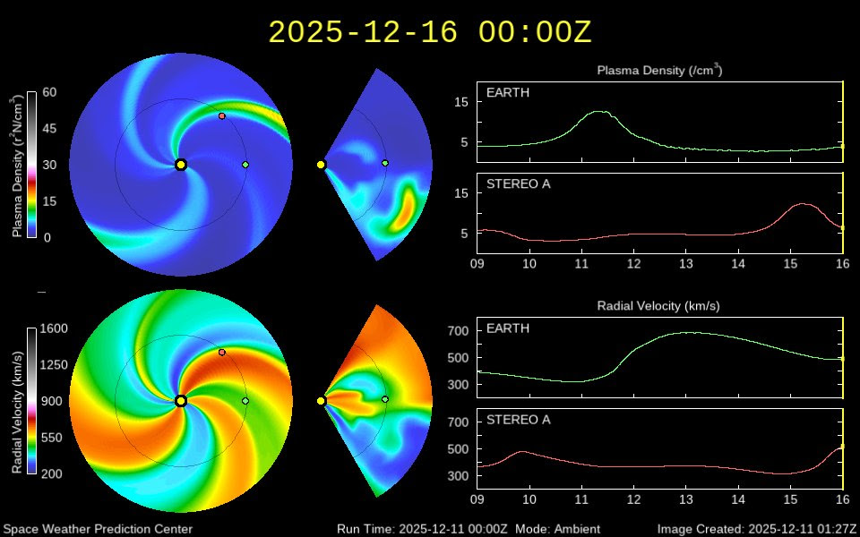 WSA-ENLIL Prediction
