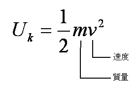 エネルギー 物理学解体新書