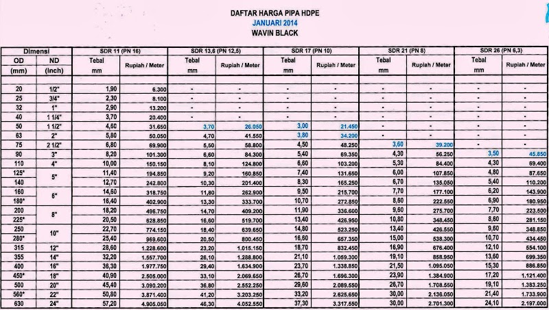 Top Konsep 23+ Pipa Besi Symbol