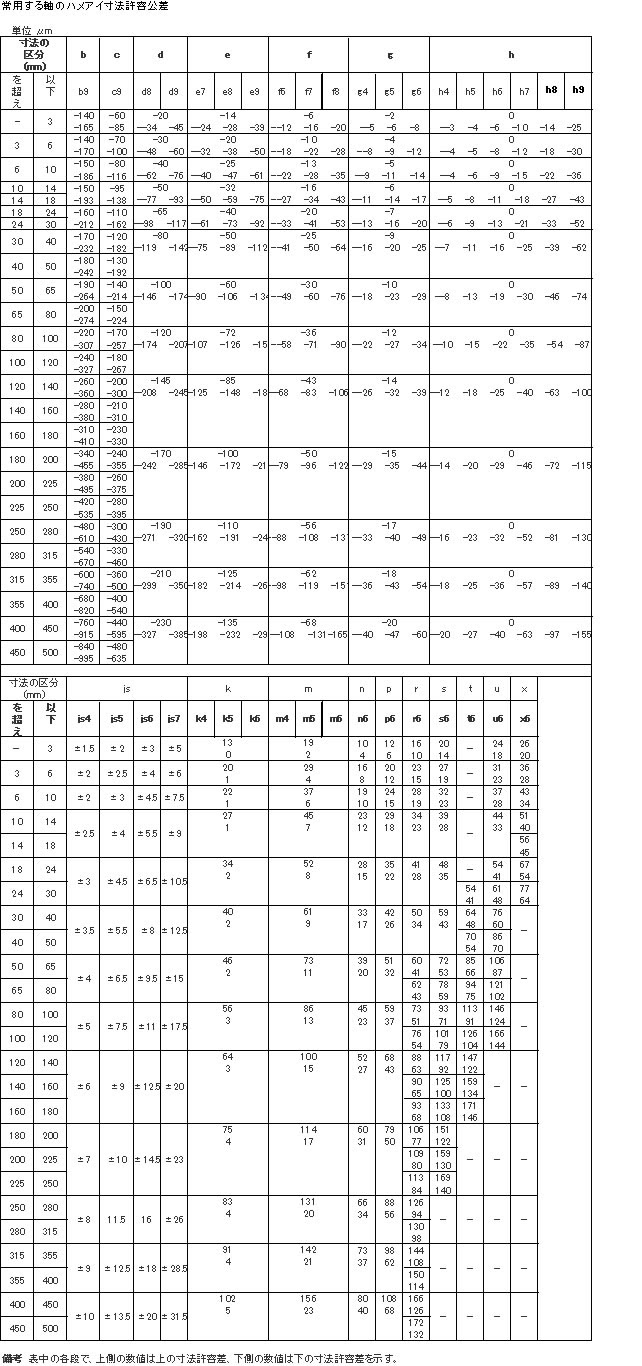 やさしい実践 機械設計講座