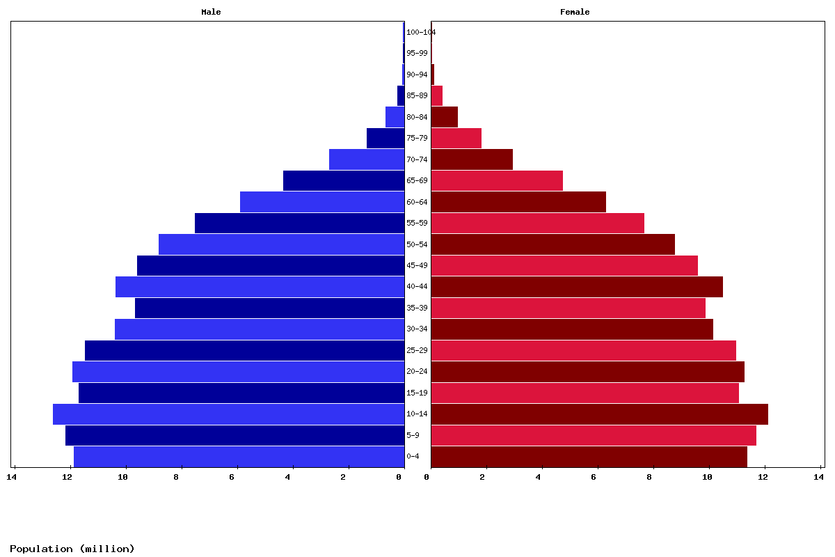 Live Indonesia Population Clock 2022 Polulation of Live Indonesia Population Clock 2022 Polulation of
