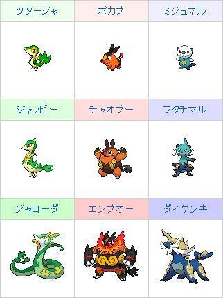 ポケモン御三家について その１ 気まぐれピエロのしーくれっと る む