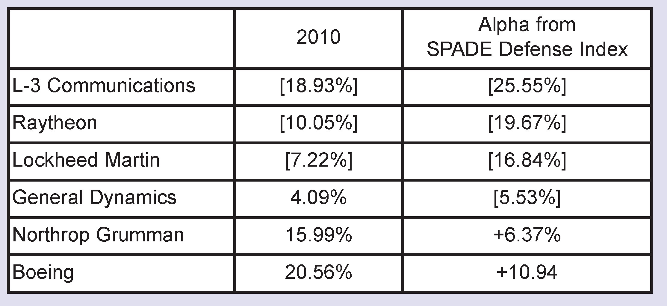 InvestorIdeas.com Newswire