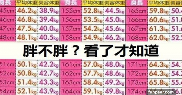 よく話されるフラスコアンティーク173cm 平均体重 Hiris Jp