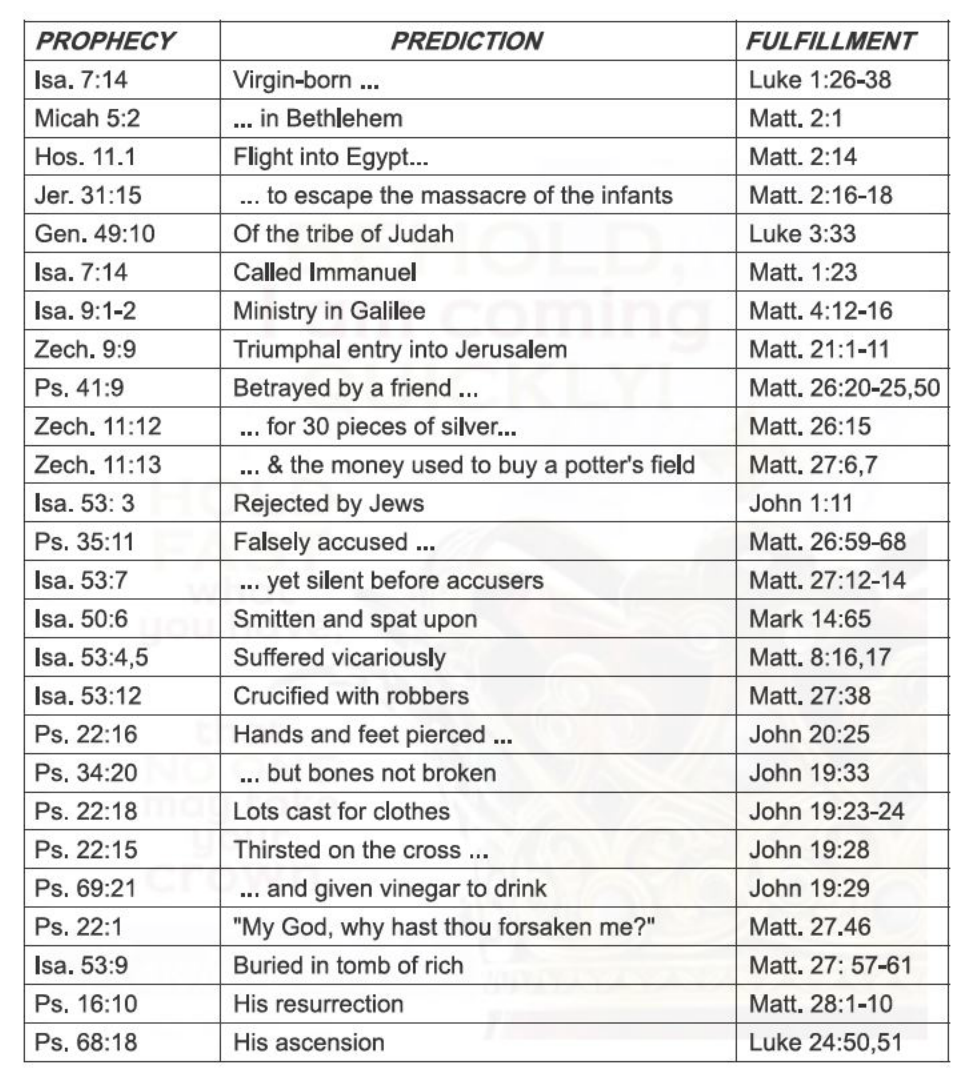 WHY DID LORD JESUS COME? - JESUS CHRIST IS COMING SOON