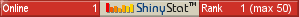Blog counter