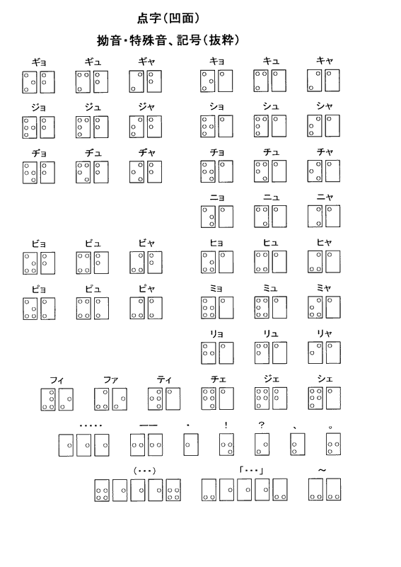 点字表
