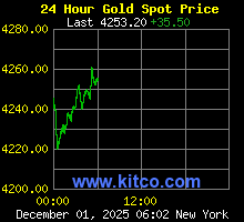 [Most Recent Quotes from www.kitco.com]