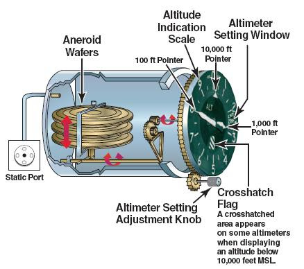 Faa_altimeter.JPG