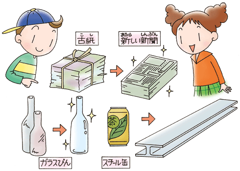 ごみはどうして分別しないといけないの 小学生のための環境リサイクル学習ホームページ