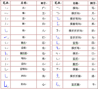 汉字常识 汉字的形体 新浪教育 新浪网