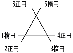三柱鳥居を岐阜県で再発見09 M君
