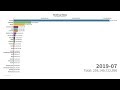 Crypto Market Capitalization History - Github Vermeirjellen Coinmarketcap Web Scraping Scraping Historical Cryptocurrency Market Data From Coinmarketcap Com - This article analyses the top 10 cryptocurrencies by market capitalisation.