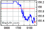 Enable images to view USDJPY chart