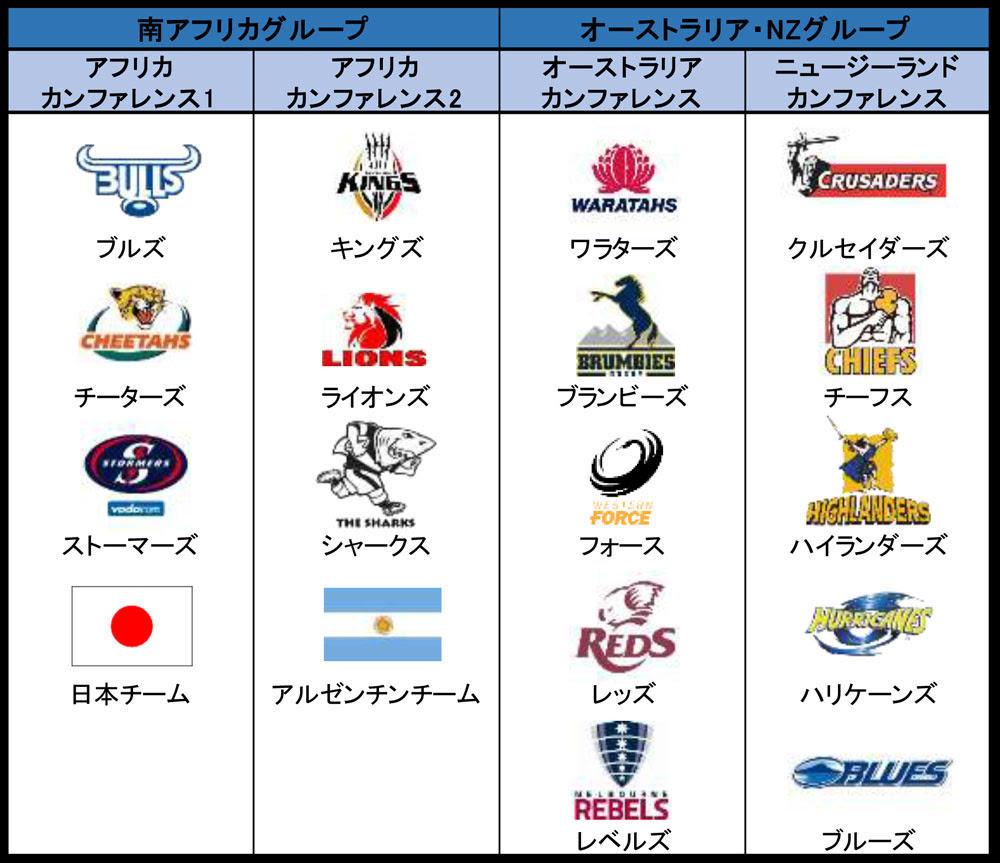 ラグビー日本代表part２００ 転載禁止 C 2ch Net