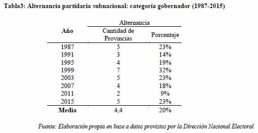 Las Elecciones Subnacionales De 2015 En Argentina Estabilidad Con Cambio