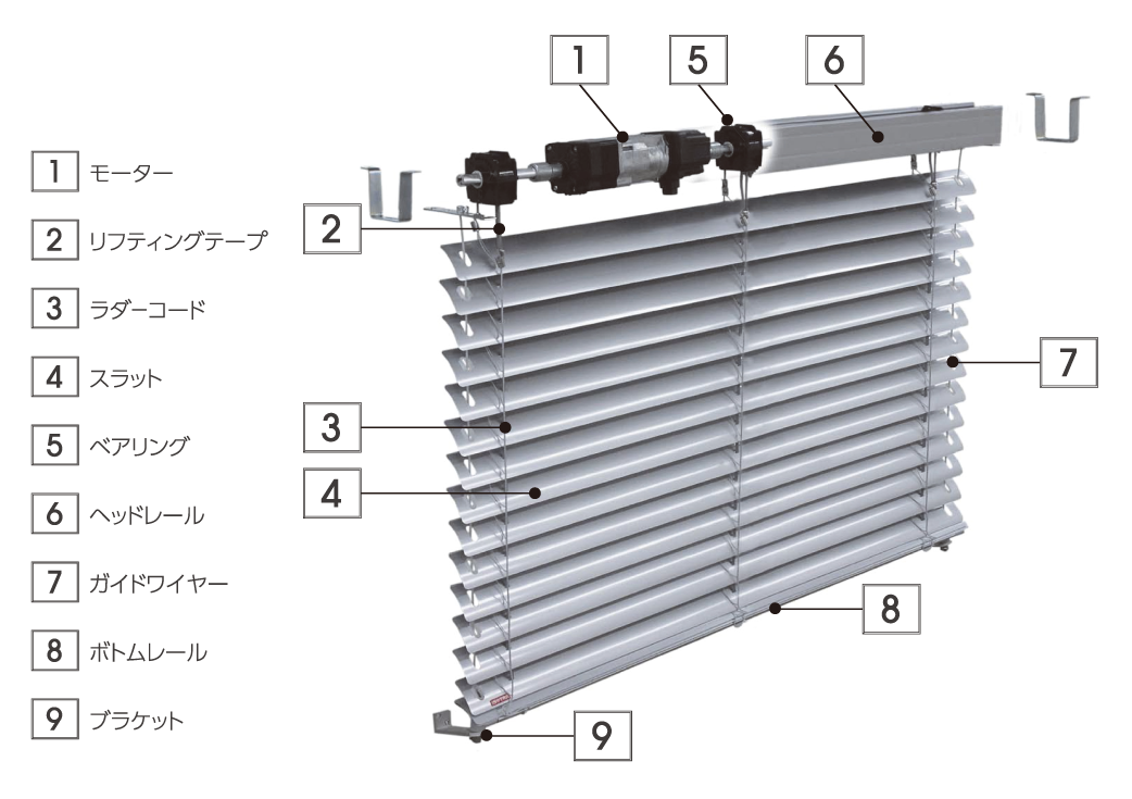 A Blind 株式會社 豊和
