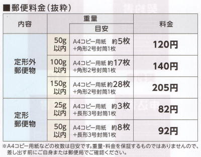 第一種郵便物 定形 定形外 規格外 規格内 普通郵便の厚み制限や梱包方法例