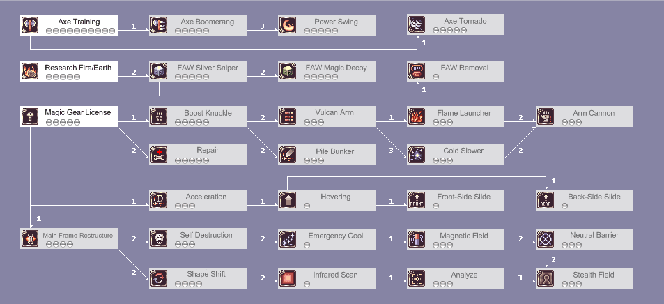 Mechanic skill list: