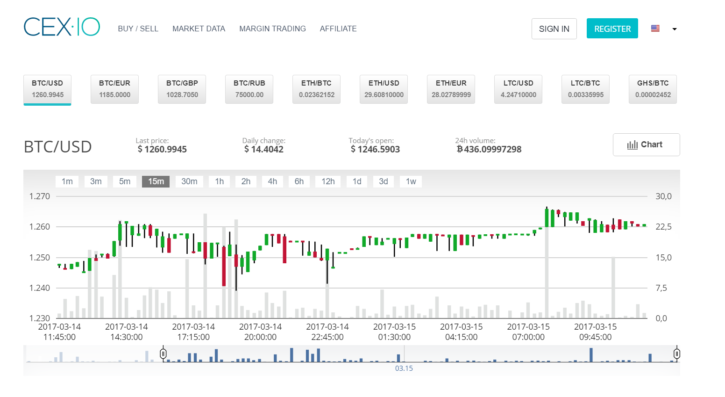 Ethereum Trader Reddit How To Transfer Money Using Bitcoin - 