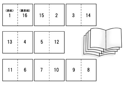 マンガ生活 そうさく Worker 同人関連情報 コピー本の作り方
