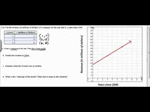 of table ordered pairs Use and of to make a linear data table a graph model