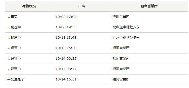 佐川急便の配達が遅かった話 Kenjiのブログ３冊目