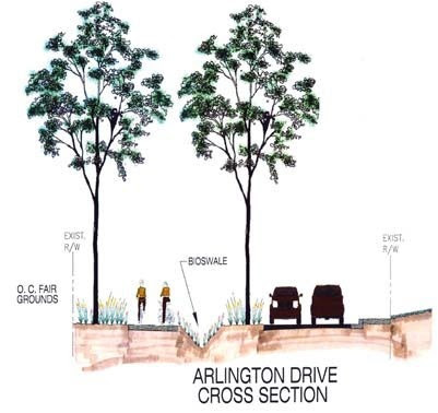 Arlington Drive project-cross section