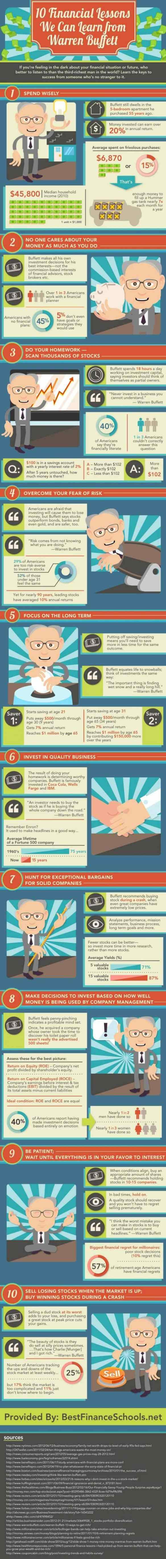 10 Warren Buffett's financial lessons