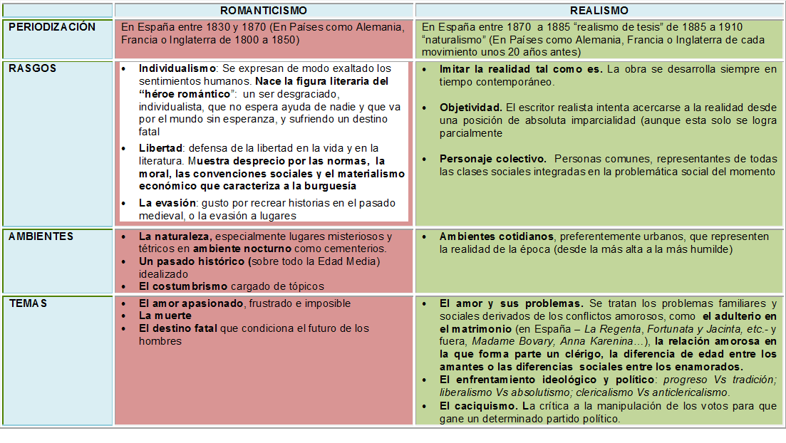 cuadro comparativo 1