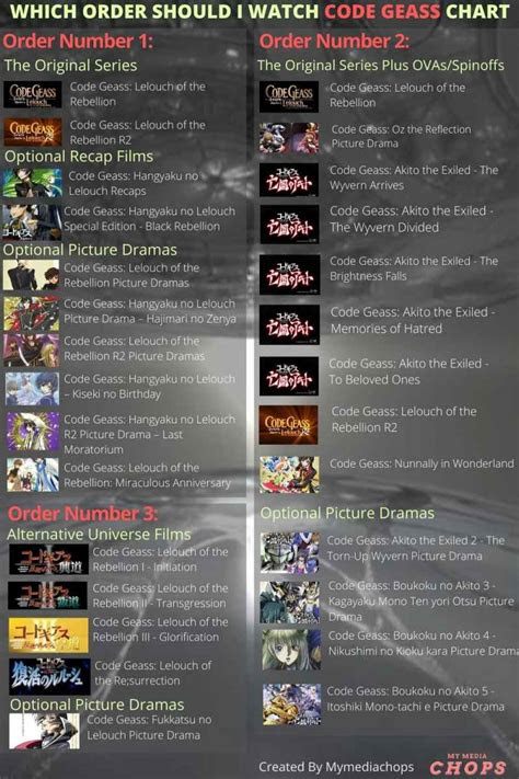 Good thing nunnally is blind ;). How To Start Code Geass Today. The Complete Watch Order