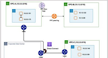 Top Best Practices for AWS VPC CIDR: Maximize Security and Efficiency