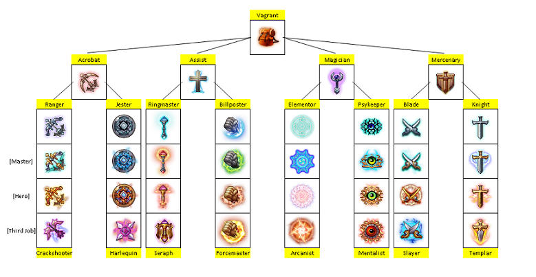 Classes - Flyff Wiki