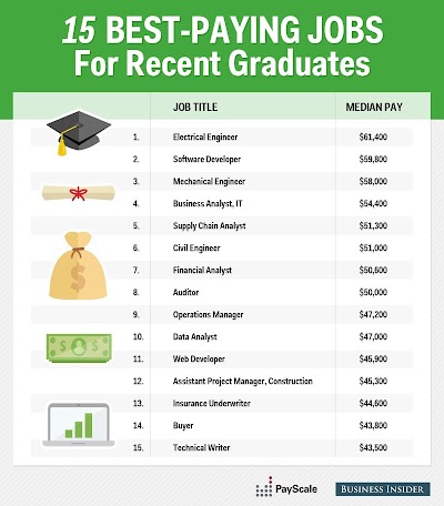Top Information Technology University In The World