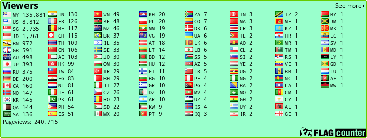 free counters