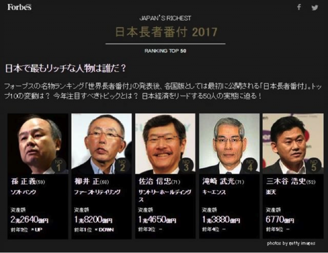 日本の長者番付トップ40の総資産額が日本の全世帯の52 5 の資産額と同じに 一方で改善の兆しの見えない貧困者の生活 アベノミクスの 歪み が浮き彫りに Iwj Independent Web Journal