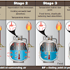 Fire Pit With Hidden Propane Tank Inside / Looks Dangerous: Lord Of The Rings Witch-King Fire Pit / Here are 10 fire pit ideas to inspire you to fit one in your land.