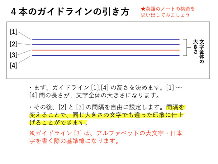 手書き文字をおしゃれにするテク ひらがな カタカナ 漢字のデザインのコツ