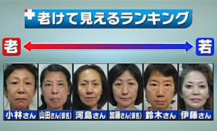 老け顔の特徴9個 芸能人ランキングtop 21最新版 Rank1 ランク1 人気ランキングまとめサイト 国内最大級
