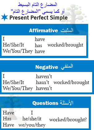 المضارع التام البسيط, شرح قواعد اللغة الانجليزية من كتاب traveller2