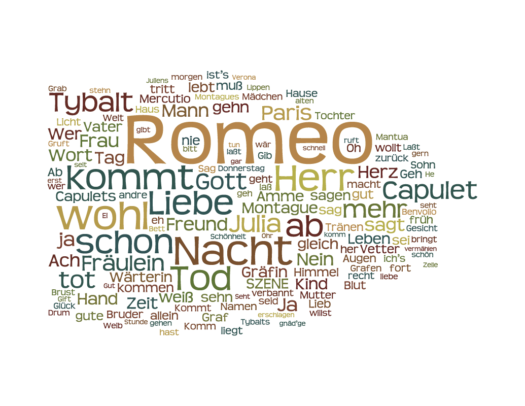 sprüche und weisheiten englisch
