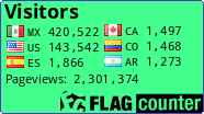 free counters