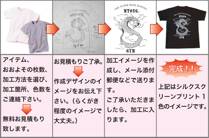 オリジナルtシャツはデザイン作成無料の東京都八王子pmワークス