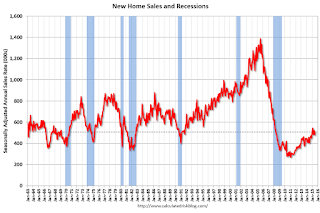 New Home Sales