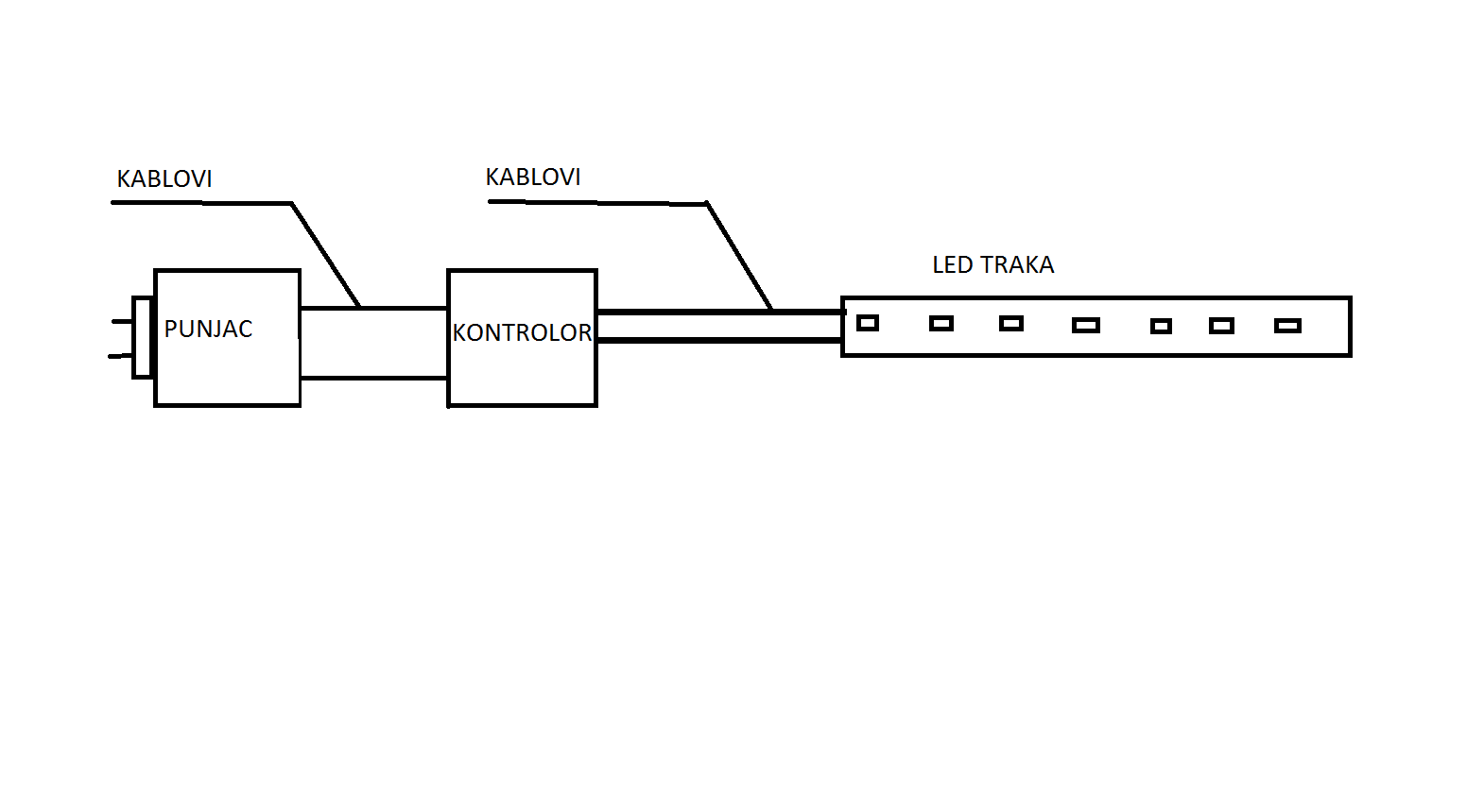 Led dioda chipoteka