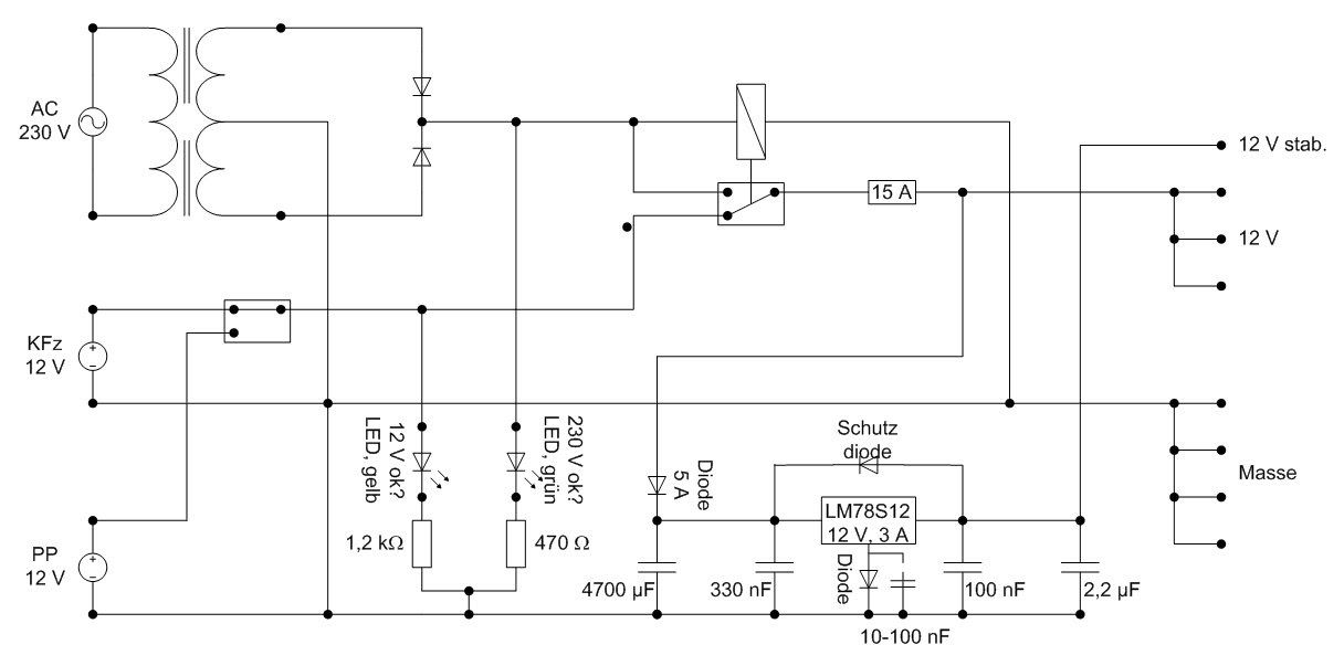 Trumavent 12V • www.wohnwagenfreunde.de