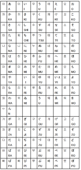 日本語50音との比較 超速修韓国語 日本人専用 スマホ版