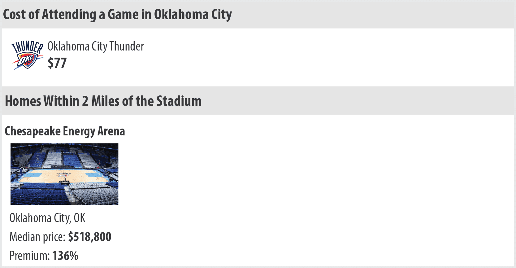 sports_less_okc