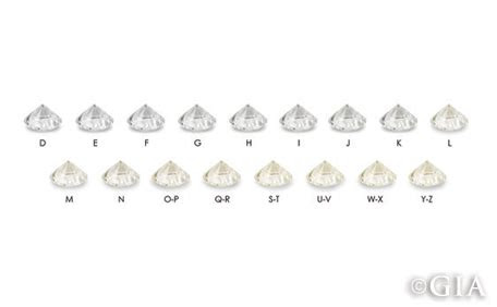  diamond color chart the official gia color scale gia 4cs