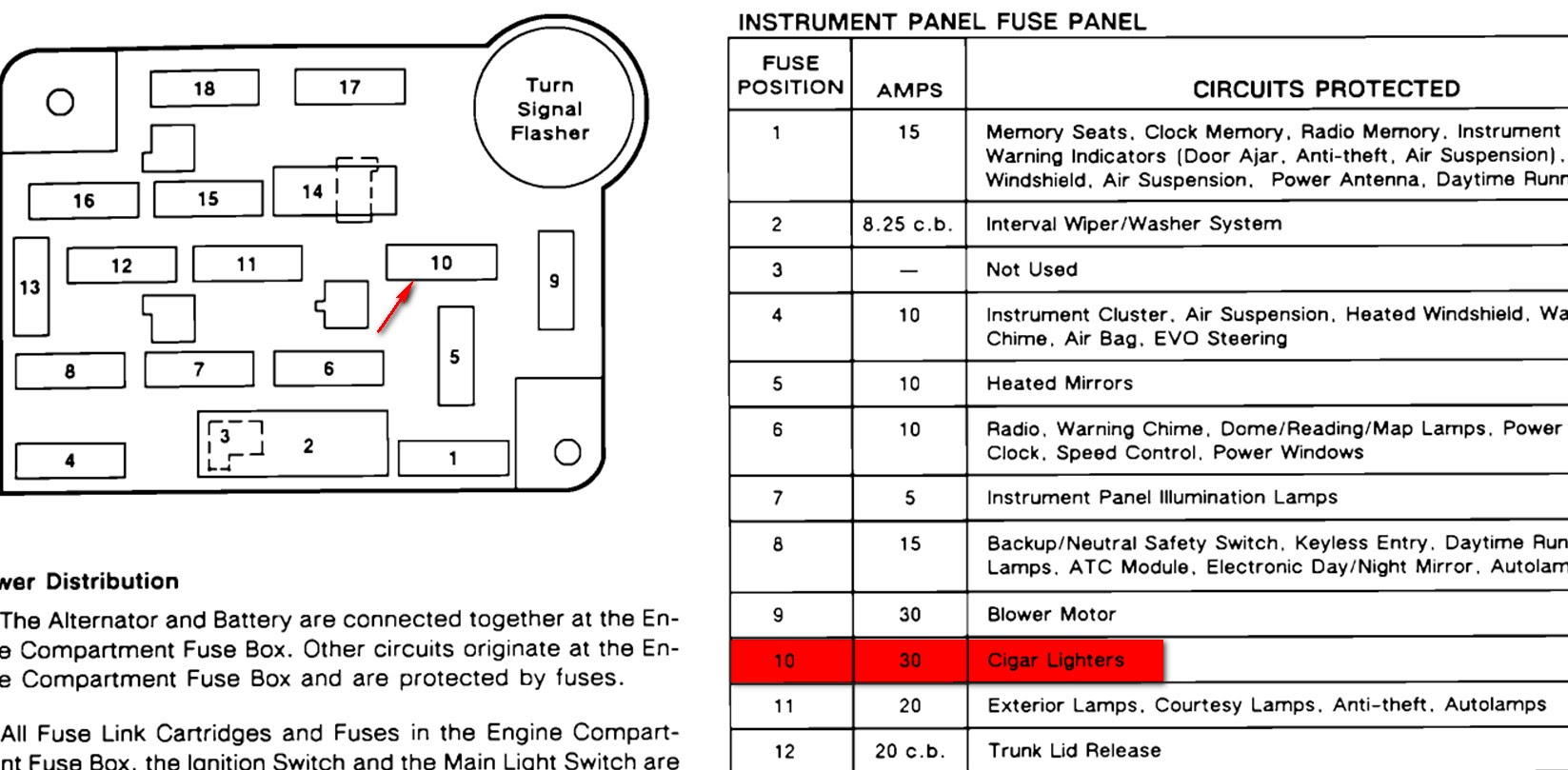 2002 Lincoln Navigator Fuse Diagram - Wiring Diagram